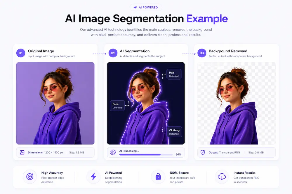 Esempio di segmentazione immagini tramite AI